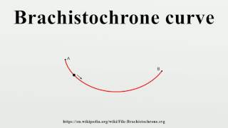 Brachistochrone curve [upl. by Suh628]