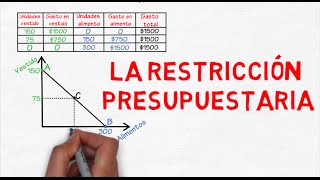 Restricción presupuestaria  Cap 24  Microeconomía [upl. by Llennahc]