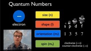 Quantum Mechanical Model [upl. by Alwitt713]