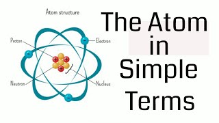 Atom Explained in Simple Terms [upl. by Timmy]