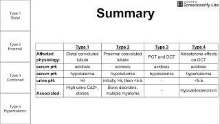 Renal Tubule Acidosis [upl. by Enel]