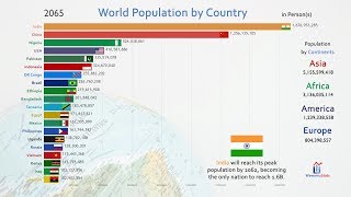 Top 20 Country Population History amp Projection 18102100 [upl. by Ynolem170]