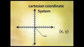 Rene Descartes Coordinate System [upl. by Lleznov]