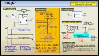 Regelungstechnik  Tutorial 04 Regler [upl. by Yuma]