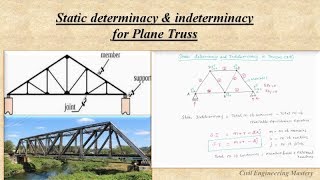 Static determinacy amp indeterminacy in Plane Truss  Structural Analysis  Part8 [upl. by Hsirehc]