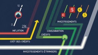 Politique monétaire conventionnelle [upl. by Niamreg]