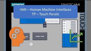 TIA Portal HMITP Integration Human Machine Interface [upl. by Nanreik]