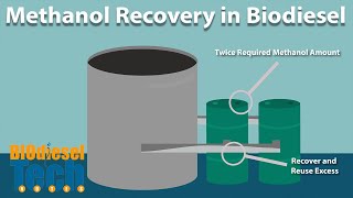 Methanol Recovery in Biodiesel Production [upl. by Oijile]