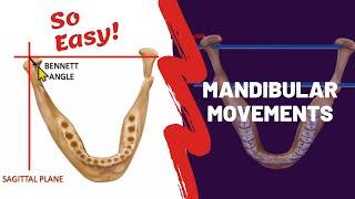 Mandibular Movements Simplified [upl. by Eerised]