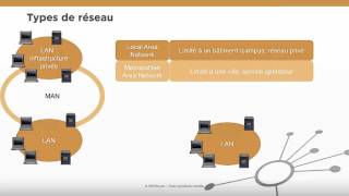 Introduction aux réseaux informatiques [upl. by Sisely]