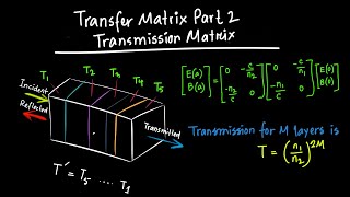 Transfer Matrix Method Part 2 Transmission Matrix [upl. by Nerrual]