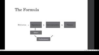 Expectancy Theory of Motivation by Vroom [upl. by Telfer]