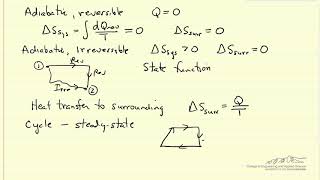 Second Law of Thermodynamics [upl. by Dleifrag149]