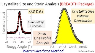 Crystallite Size Distribution Using BREADTH Software Size amp Strain Analysis From Xray Diffraction [upl. by Llednov]