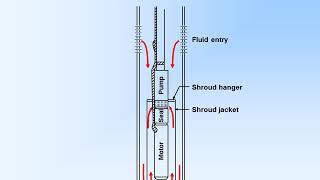 Electric Submersible Pumps [upl. by Giacobo]