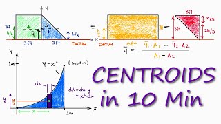 CENTROIDS and Center of Mass in 10 Minutes [upl. by Ahsiet]