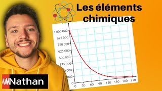 exercice La courbe de décroissance radioactive  Enseignement Scientifique  Première [upl. by Anaylil]