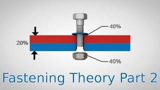 Friction Factors  Fastening Theory Part 2 [upl. by Egdamlat872]