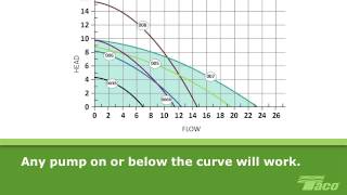 How To Read a Pump Curve 101 [upl. by Miarzim]