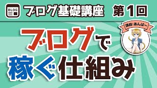 【第1回】ブログで稼ぐ仕組みとは？初心者がWordPressを使って稼げるブログを作る手順を丁寧に解説！【ブログ基礎講座】 [upl. by Asial66]