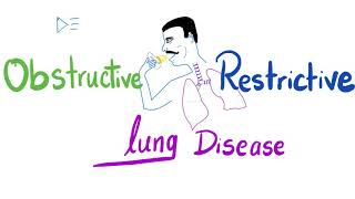 Obstructive VS Restrictive Lung Disease  Pulmonology [upl. by Anomis810]