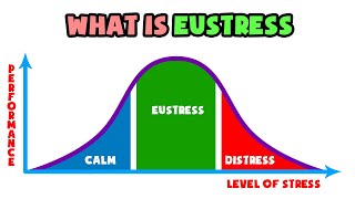 What is EuStress  Explained in 2 min [upl. by Newlin]