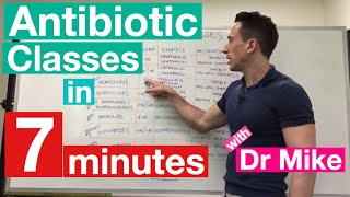 Antibiotic Classes in 7 minutes [upl. by Yukio]