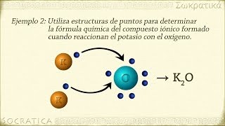 Química Enlaces Iónicos [upl. by Esinert243]