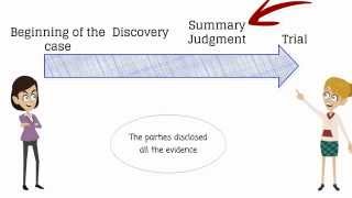 What is summary judgment [upl. by Harragan516]