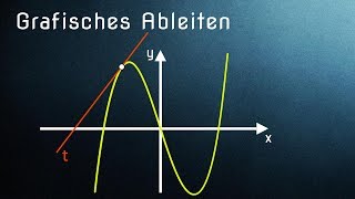 Grafisches Ableiten  Einführung zur Ableitung einfach erklärt [upl. by Notsur]