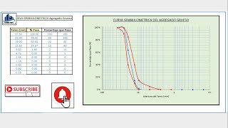 COMO GRAFICAR LA CURVA GRANULOMETRICA DE AGREGADO GRUESO [upl. by Vanhook586]