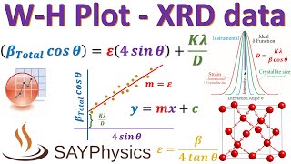 WilliamsonHall Plot  WH Plot  Crystallite Size  Microstrain  XRD data  OriginPro [upl. by Creamer59]