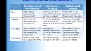 Writing Multiple Choice Test Questions [upl. by Kuo]