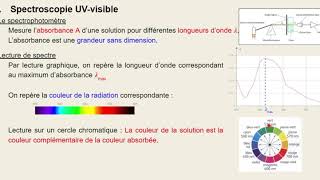 TS spectres UV visible et IR partie 1 [upl. by Yentruoc]