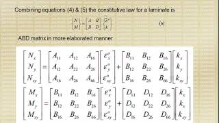 Basics of composites  Part 2  ABD Matrix [upl. by Atinehc]