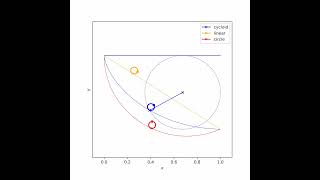 Brachistochrone [upl. by Anitsej]