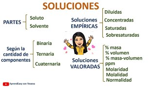 SOLUCIONES Teoría Soluto solvente empíricas y valoradas [upl. by Nessa]