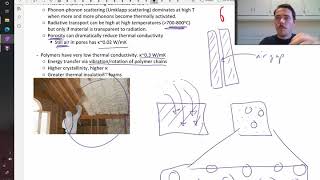 Thermal conductivity fundamentals [upl. by Meyeroff]