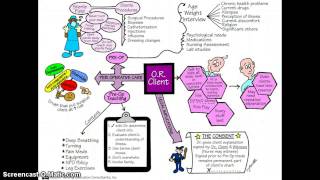 PeriOp 1 Basic Concepts in Nursing [upl. by Soiritos]