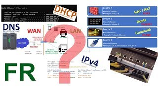 Les bases des réseaux IP expliquées [upl. by Veneaux]