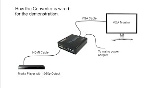 4k HDMI to VGA Converter Demonstration [upl. by Accebber183]