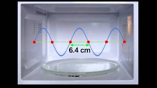 How a Microwave Oven Works [upl. by Ailedamla]