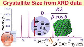 How to calculate crystallite size from XRD data using origin [upl. by Addis770]