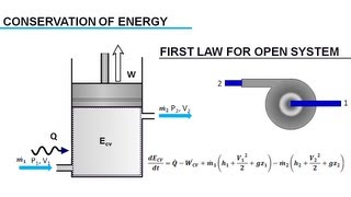 First Law of Thermodynamics [upl. by Enitsua]