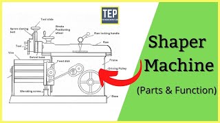 Shaper Machine Parts Function Types of Shaper Machine [upl. by Towney]