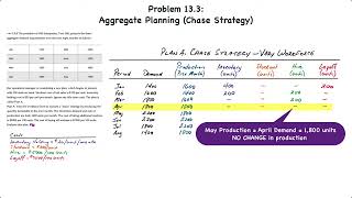 Operations Management Aggregate Planning – Chase Strategy [upl. by Semaj]