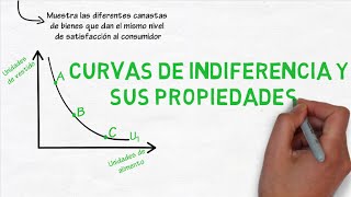 Curvas de indiferencia y sus propiedades  Cap 25  Microeconomía [upl. by Esinnej143]