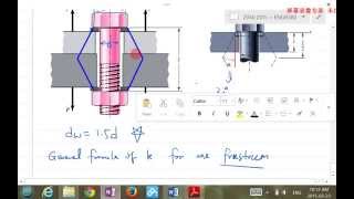 2014W ENGR380 Lecture30 Threaded Fasteners and Stiffness of Bolted Joints [upl. by Ahsikcin64]