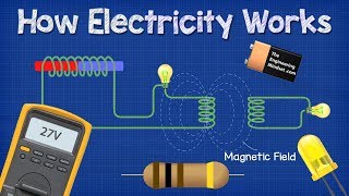 How ELECTRICITY works  working principle [upl. by Navar216]