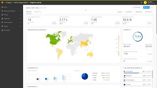 SolarWinds Pingdom Overview [upl. by Imarej]